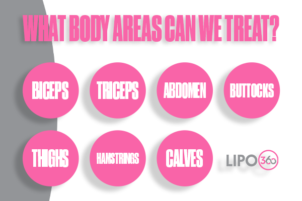 Revolutionising Muscle Repair: The Power of LIPO360 Body Sculpt Post-Injury 2 How Does LIPO360 Harefield Support the Muscle Healing Process?