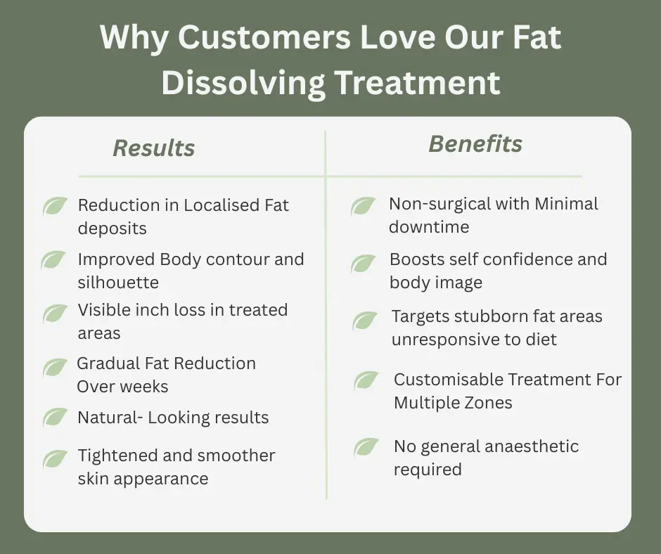 Uncovering the Mechanics of Fat-Dissolving Surgery 2 Fat-dissolving Harefield table of benefits